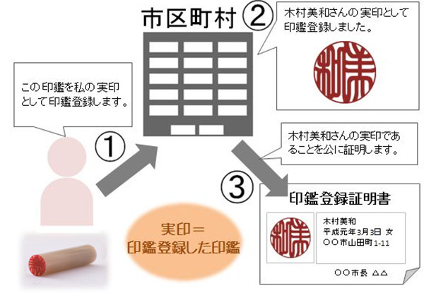 Cách làm con dấu Inkan tại Nhật- những điều thực tập sinh cần biết