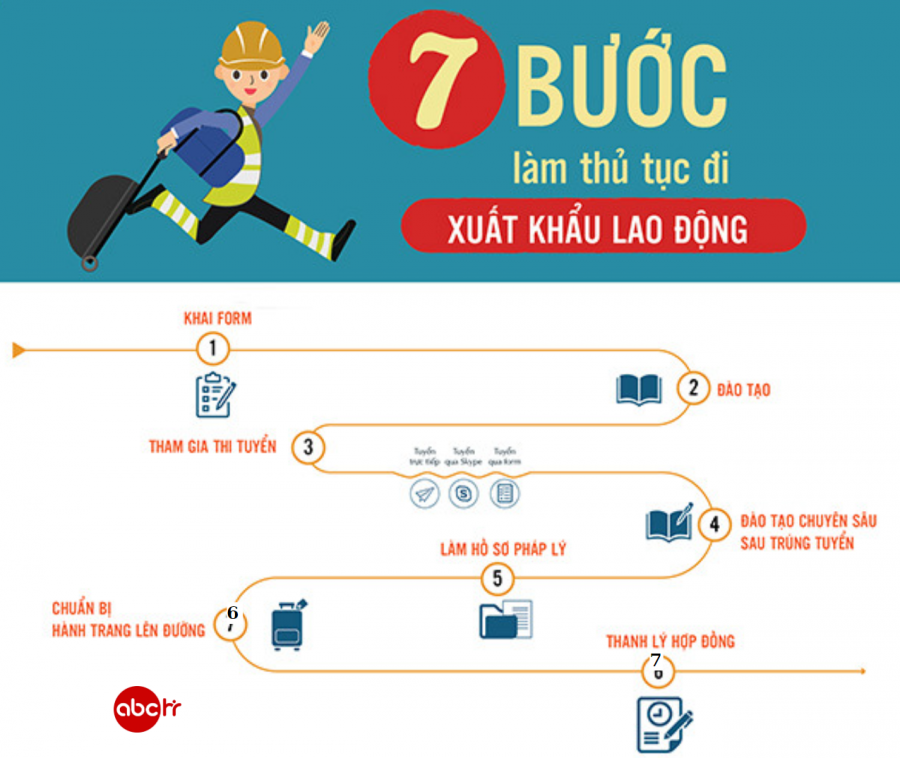 Có nên đi đơn hàng xây dựng Nhật Bản năm 2022 không?