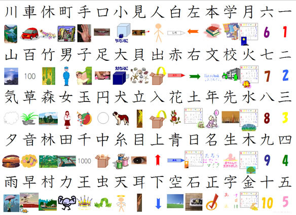 Trọn bộ 214 bộ thủ Kanji BẮT BUỘC NHỚ khi học tiếng Nhật